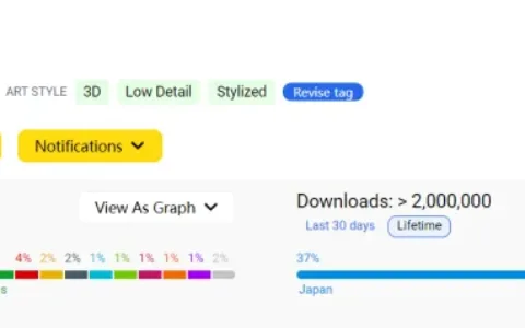 睡觉收集宝可梦”狂揽百万美金 睡眠健康赛道成出海界吸金兽