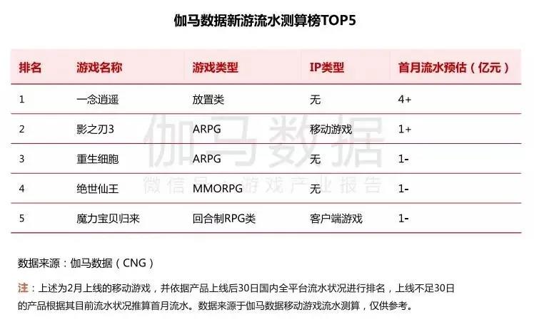 告别简陋代名词，比二次元还能打，放置游戏已是爆款发动机？