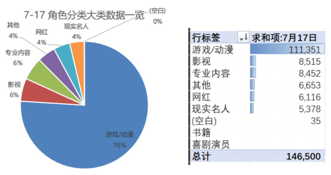 游戏动漫角色占76%，Character.ai成了当代网友的“梦中情聊”