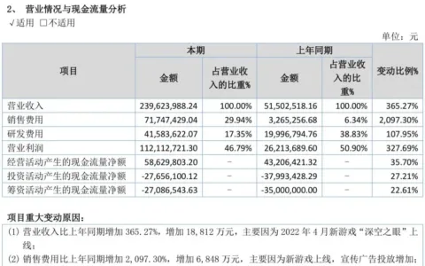 游戏行业彷徨2022