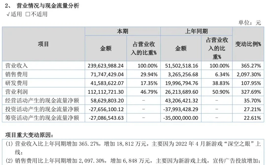 游戏行业彷徨2022