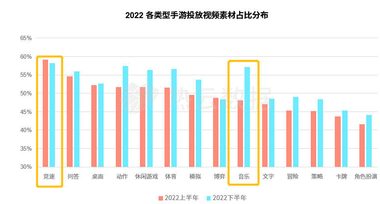 热云数据、SensorTower联合发布《2022全球手游买量白皮书》，洞察全球手游买量趋势