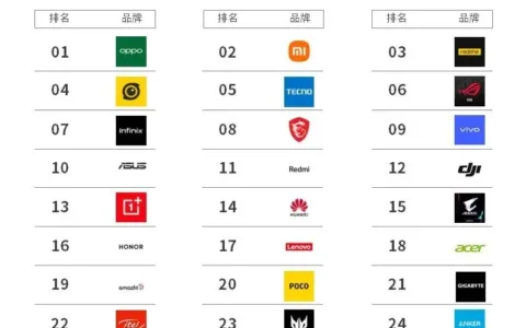 从亚马逊大卖到海外“网红”品牌，它卖了700万套手绘板