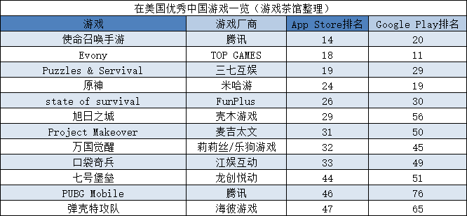 副玩法打法弊端突显？冰川网络净利润现“过山车”式涨跌 | 欧美出海秀