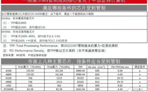 一周要闻 NO.68丨30天生效！美芯片禁令升级 苹果应用商店员工被曝性侵米哈游员工