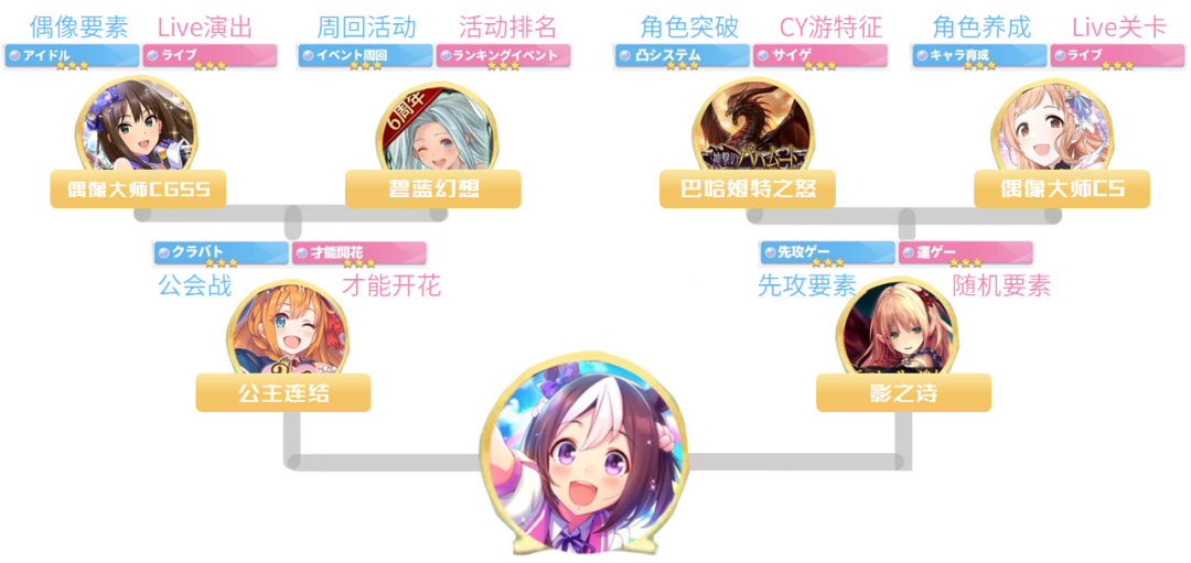 年入10亿美元，海外称霸2年：这款二游能否打开僵局？