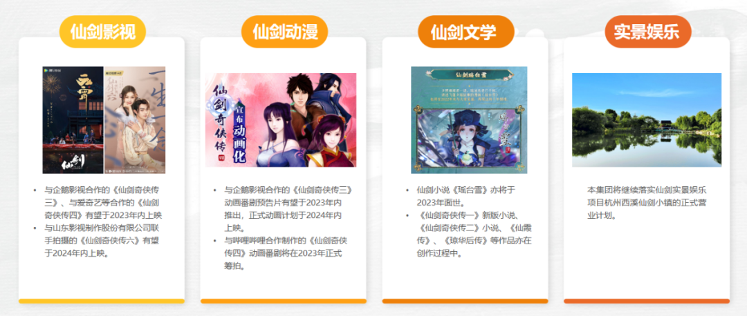 中手游22年财报解读：研发投入超5亿，毛利率高达41%，仙剑世界pv定档4.27