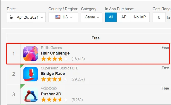 出一款爆一款，这类超休闲游戏的猎奇之路正在越走越远