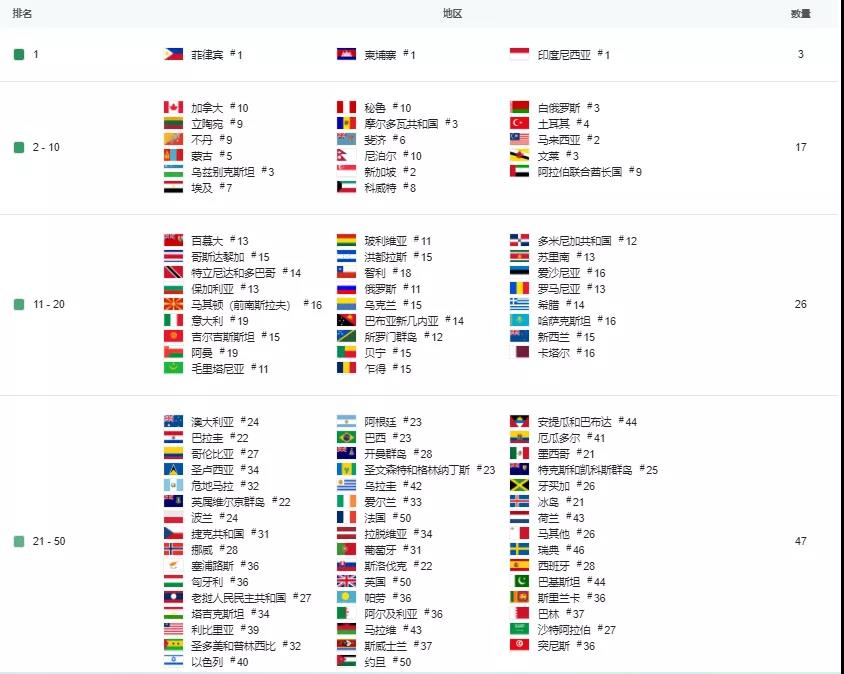 被字节跳动收购后，沐瞳曝光的第一款新作居然是塔防卡牌？