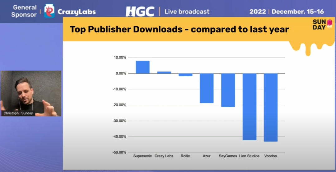 爆款难寻、大厂转型，休闲游戏变天了