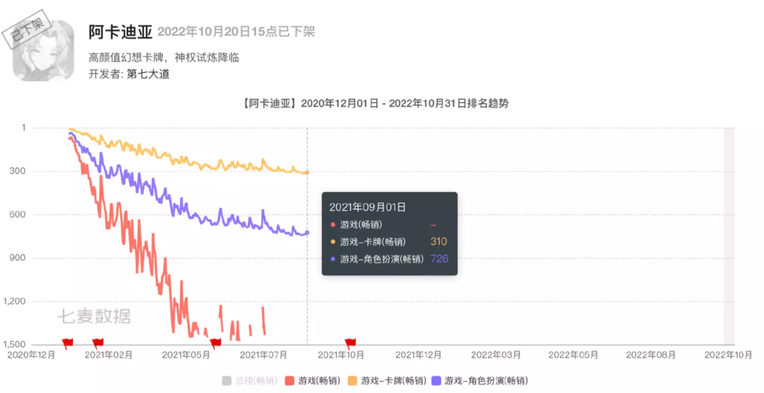 这家公司曾创造页游神话，如今已经吃了十年老本