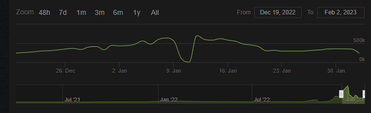 第一个爆款跑出来后，中大厂迅速跟进，2023年这条赛道会起飞吗？