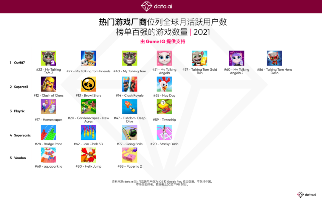 《会说话的汤姆猫》：过去十年排名第一的移动游戏 IP