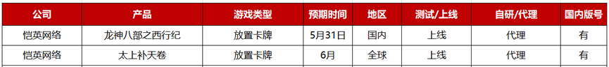 2023年Q2：26家游戏公司准备了36款重点产品，质量“飙升”