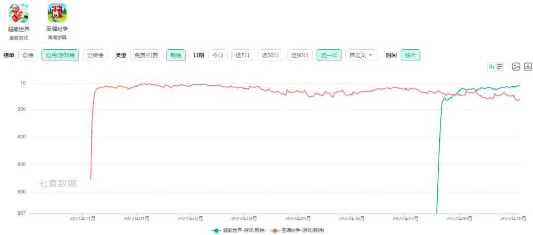 点点互动、Funplus都在偷师，Minigame的精髓不只在广告