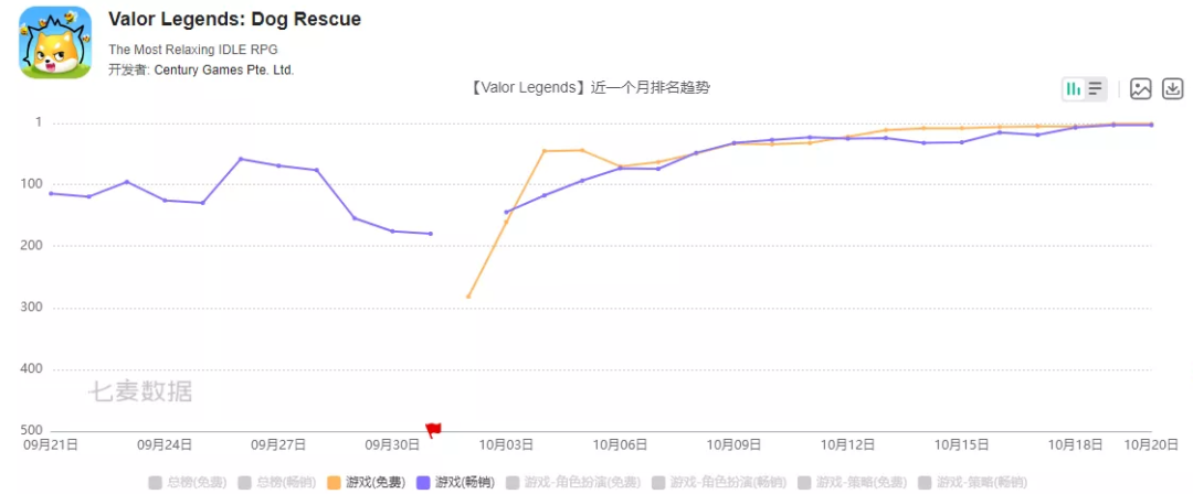 点点互动、Funplus都在偷师，Minigame的精髓不只在广告