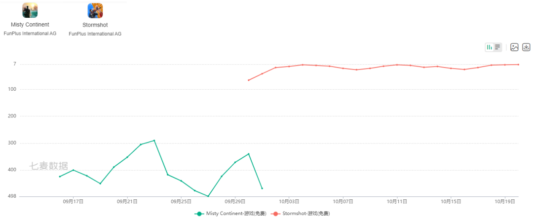 点点互动、Funplus都在偷师，Minigame的精髓不只在广告