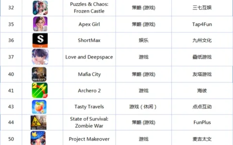 2025年8月伊朗市场中国出海应用畅销榜 Top45