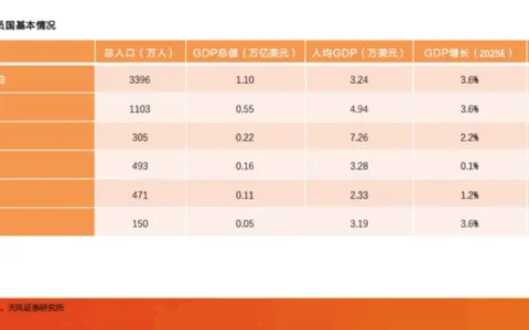 美团的中东战事：一年狂飙，Keeta冲进沙特前二