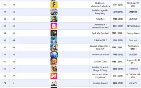 2025年8月智利市场中国出海应用畅销榜Top32