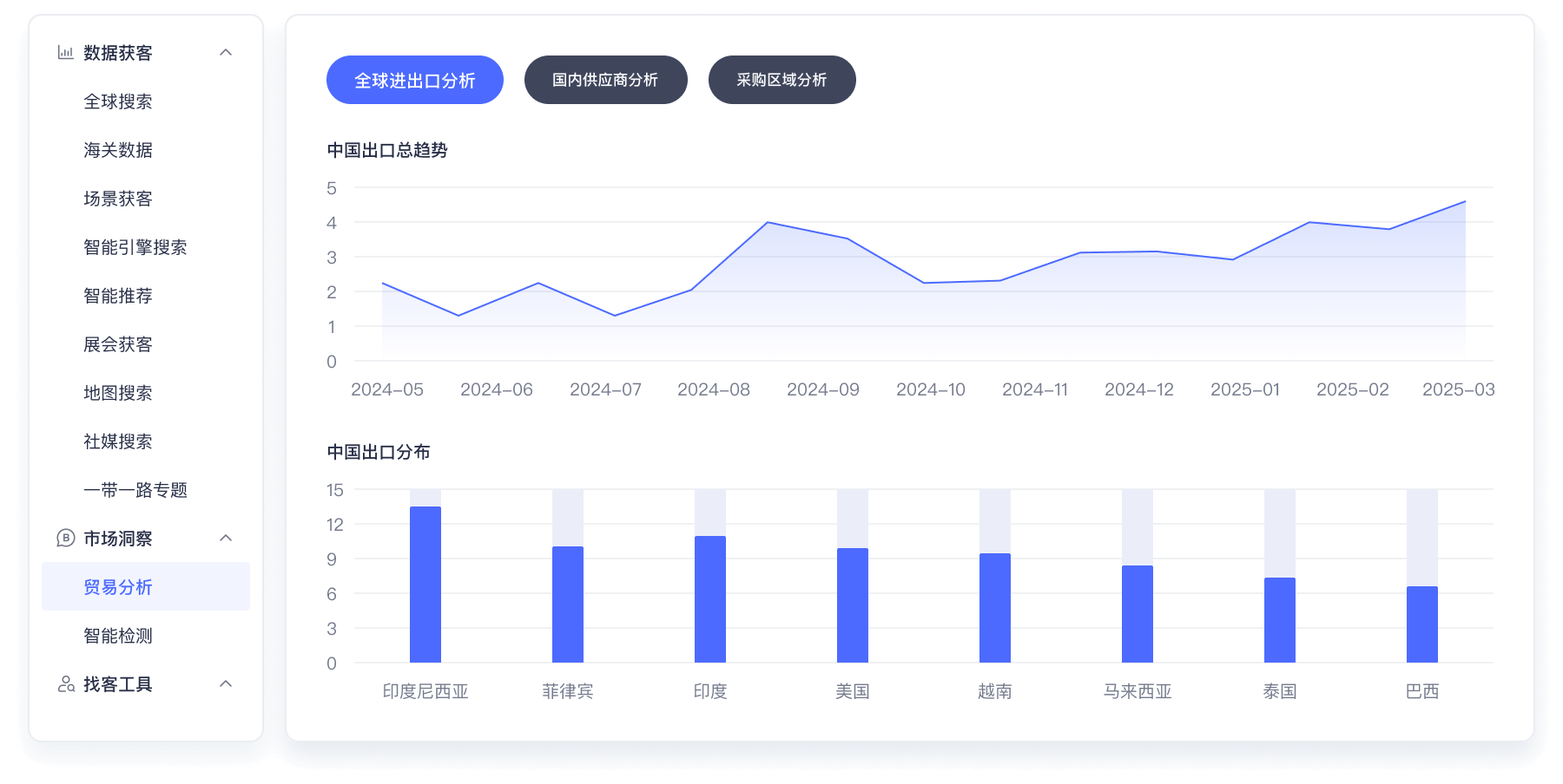 如何结合海关数据和市场调研找供应商？