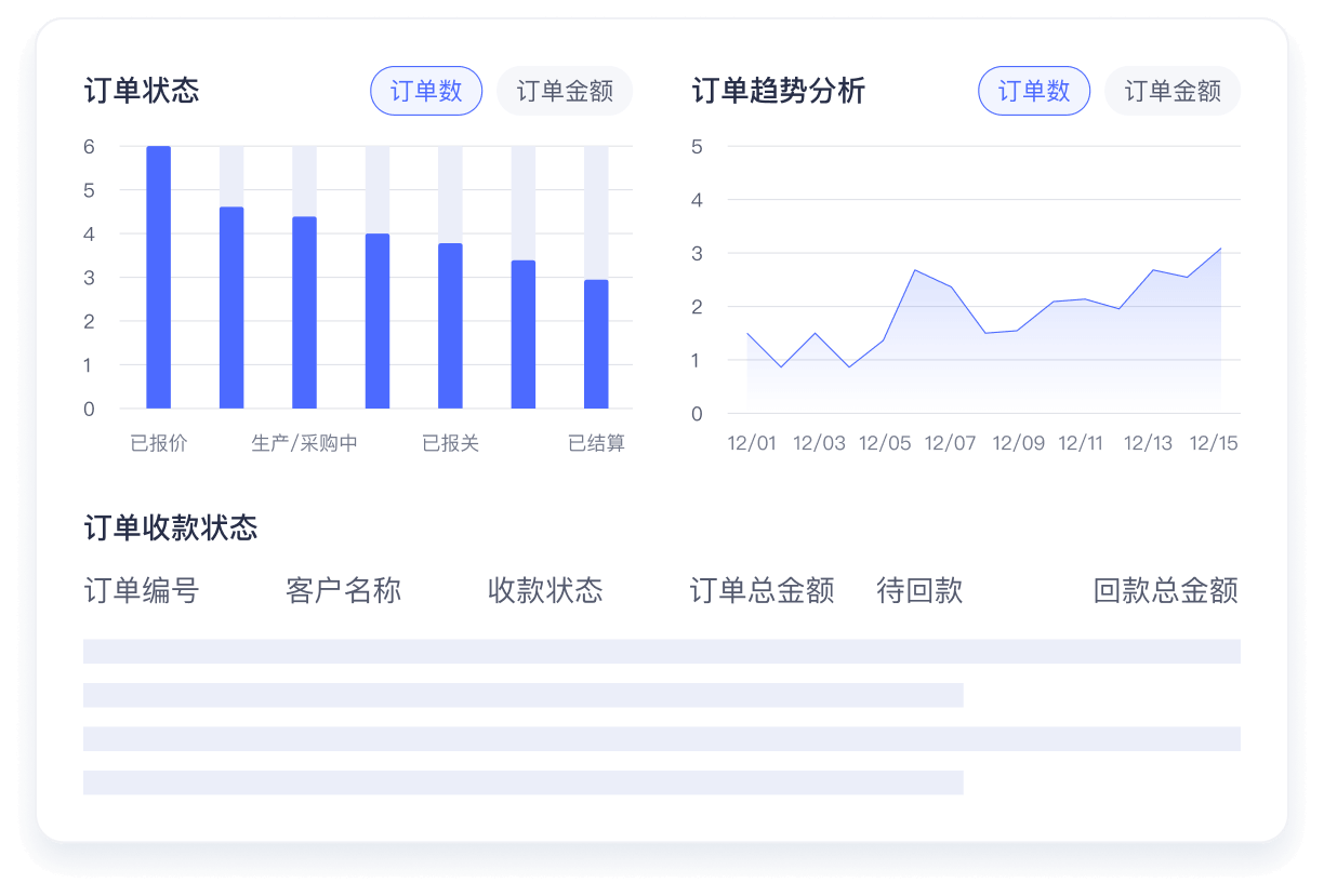 国内有哪些外贸crm系统？