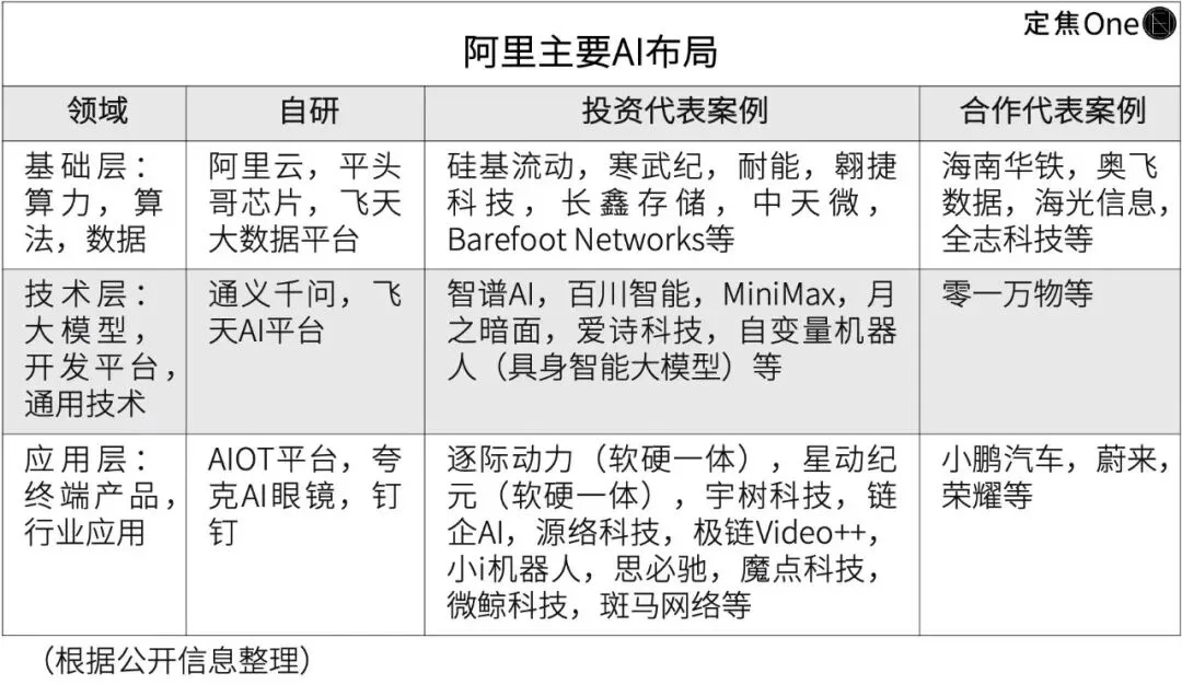 阿里AI投资的野心和焦虑