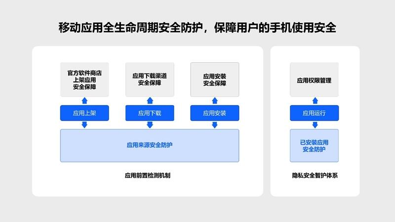 强化安全底座，OPPO应用生态多维度助力全球开发者高效增长