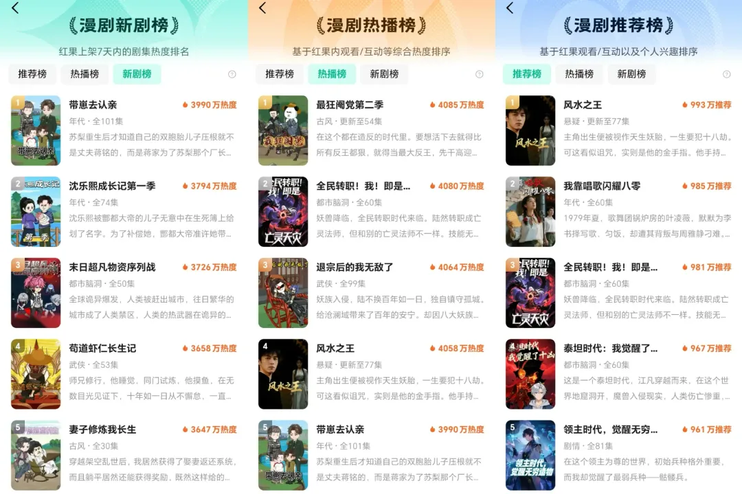 AI漫剧，比短剧更短剧？