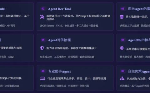 2026首届Agentic AI峰会：从基础模型、OS内核到可信治理的全栈技术揭秘