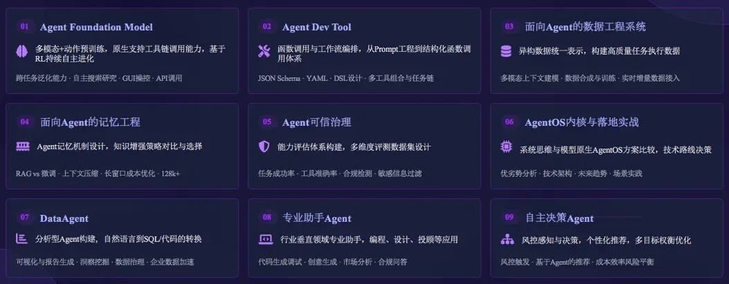 2026首届Agentic AI峰会：从基础模型、OS内核到可信治理的全栈技术揭秘
