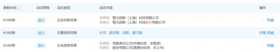 智元机器人完成股改