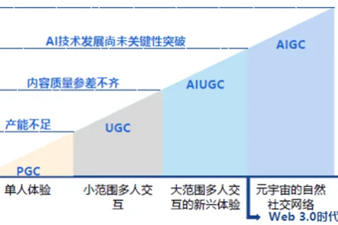 漫剧启示录：互联网最差的生意，可能是AI最好的生意