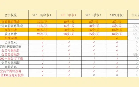 【私域神器双11会员狂欢节】结束倒计时7天！