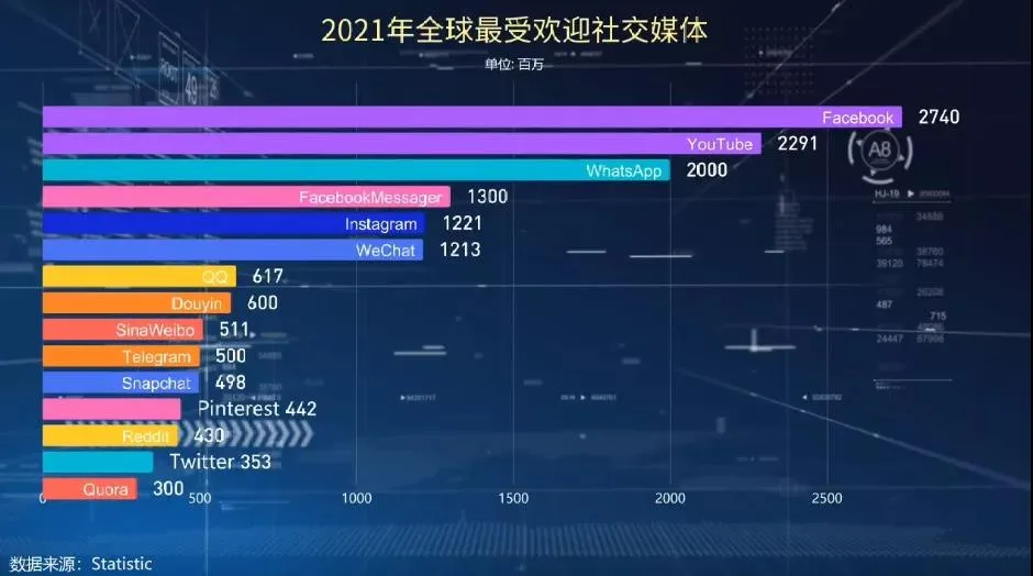 老外最喜欢的聊天工具你知道吗？附whatsapp开发及操作技巧