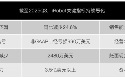 扫地机鼻祖，被谁卷死了？
