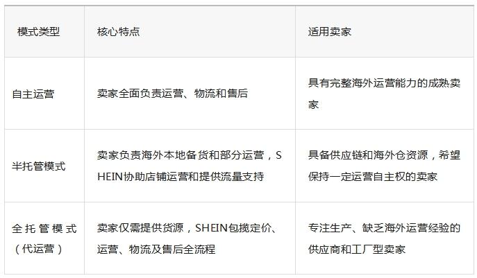 应对欧盟税改，SHEIN启用波兰74万平米物流中心