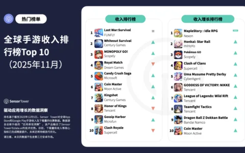 2025年11月全球手游收入与下载量排行榜TOP10