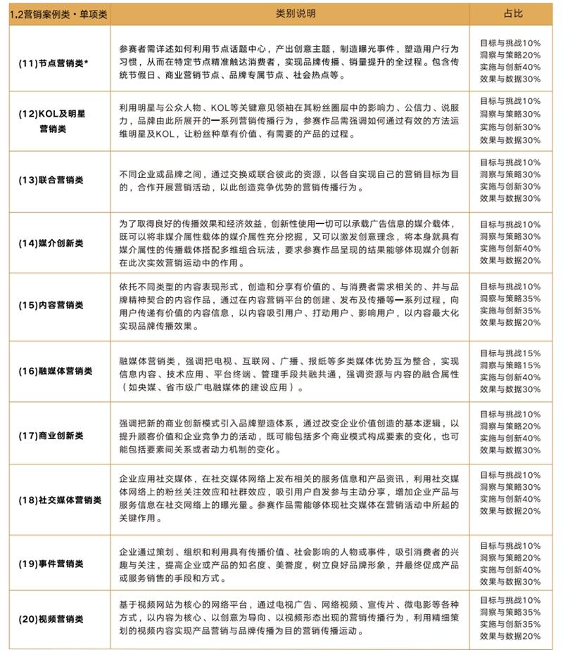 最全赛事指南丨第十七届虎啸奖征赛全面开启！