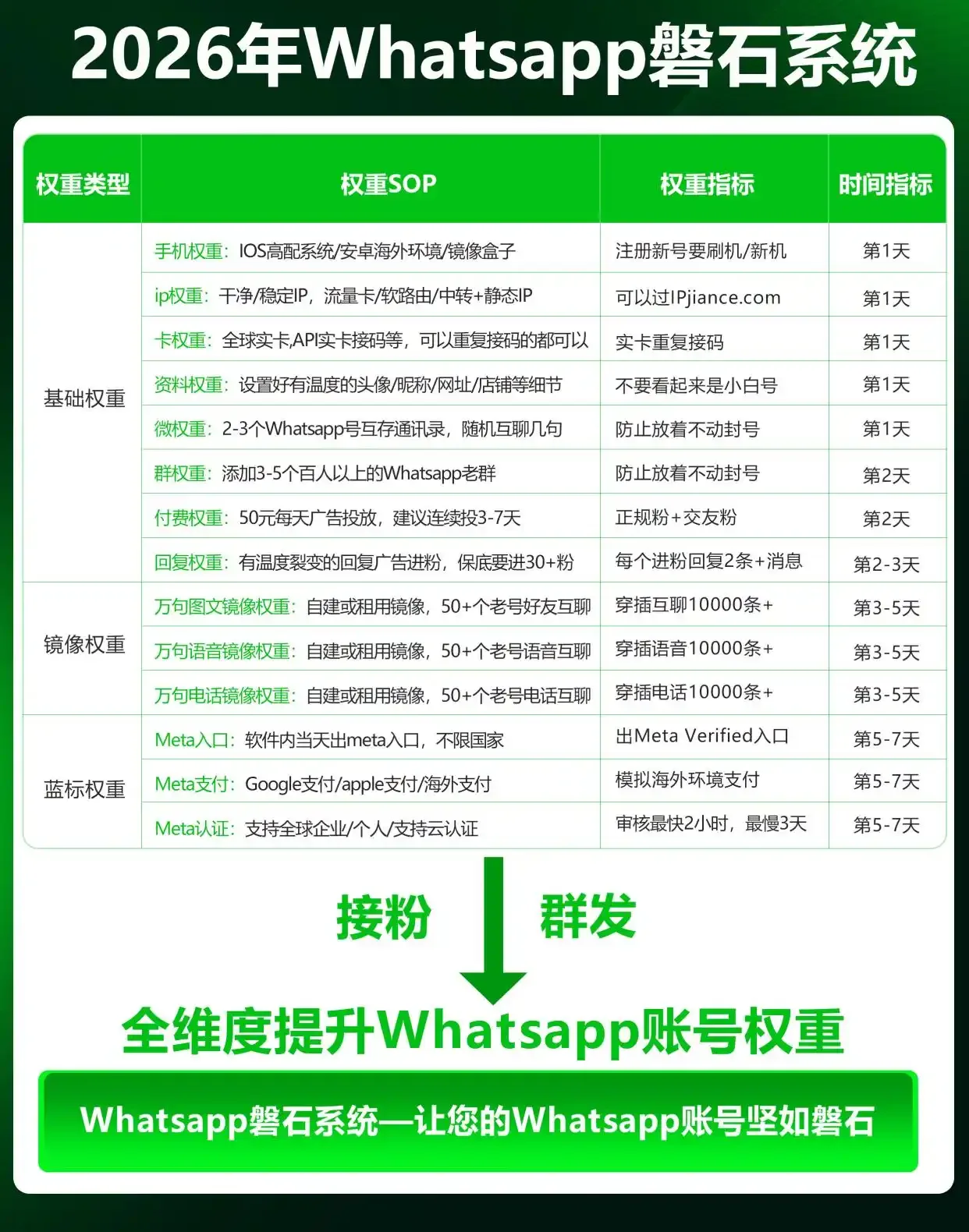 外贸人必看！whatsapp营销如何突破风控，让账号“坚如磐石” 8