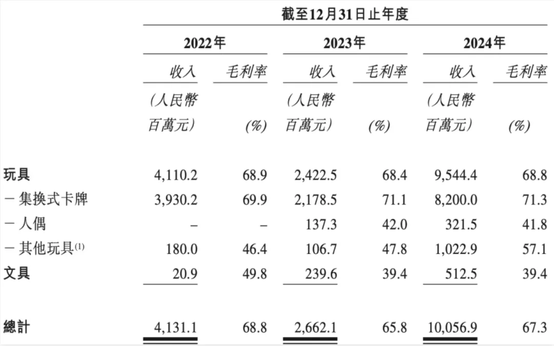 卡游和Suplay，谁能先跑上市？