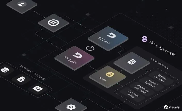 估值13亿美元，语音AI界的新晋独角兽，拿1.3亿美元融资“不务正业”去做餐饮了？