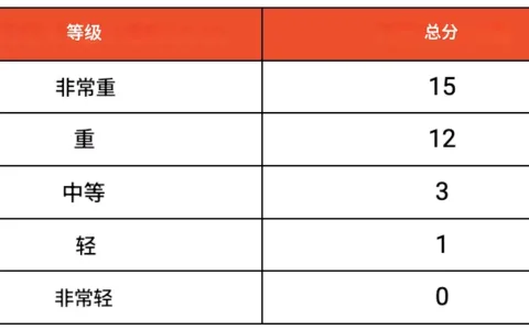 Shopee印尼直播监管升级，出海卖家面临双重合规压力